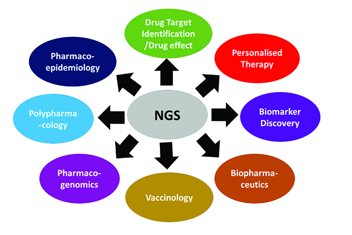 Versatile applications of nextgeneration sequencing in